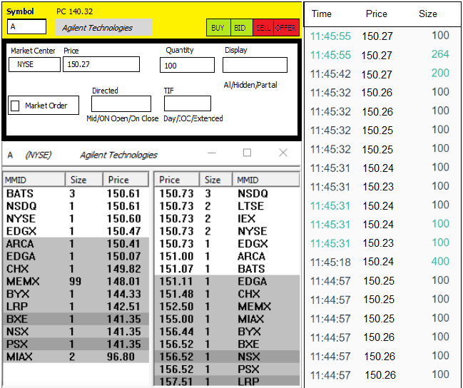 Full trading montage with order execution, depth of book, and time & sales