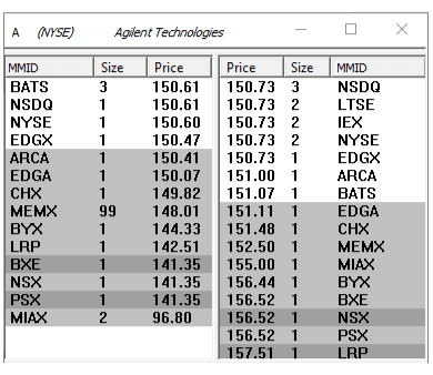 Level 2 market depth showing order book