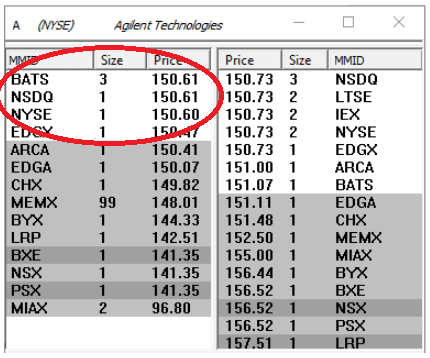 Level 2 showing bid prices for trade through
