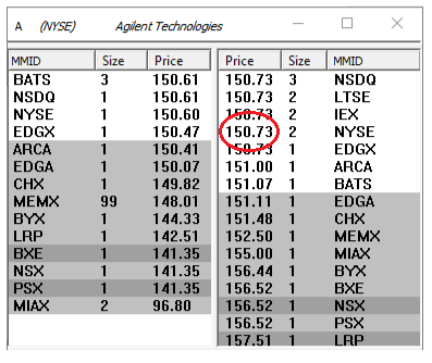 Level 2 showing offer price of $150.73